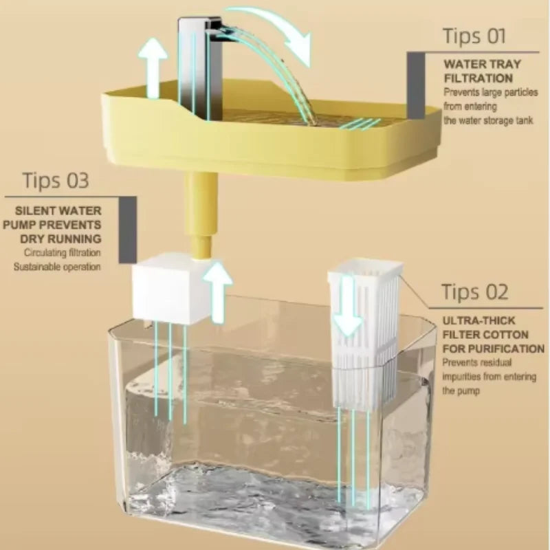 Automatic Pet Water Fountain 1.5L – view 5